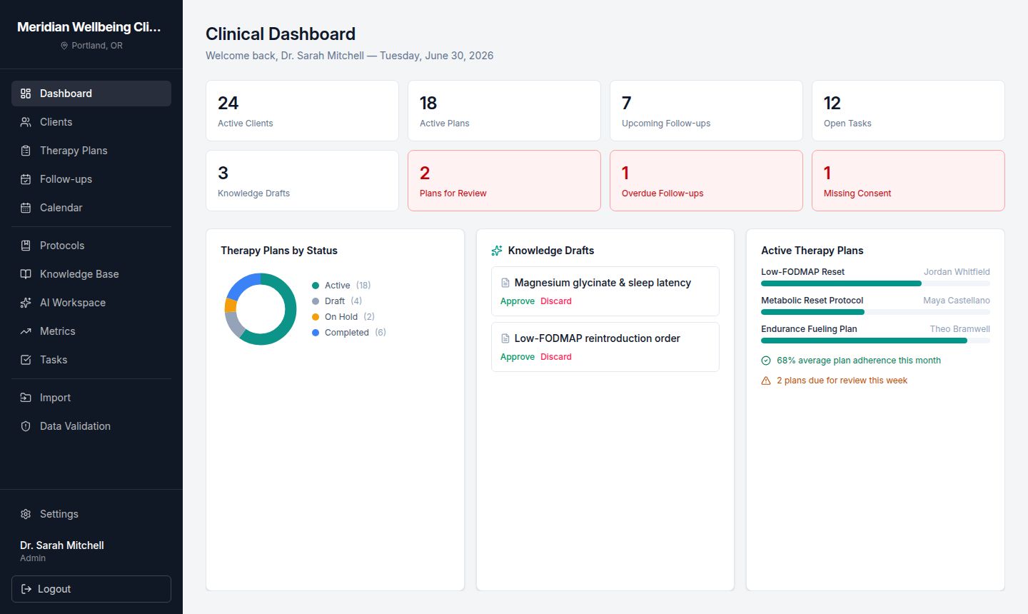 Clinical dashboard