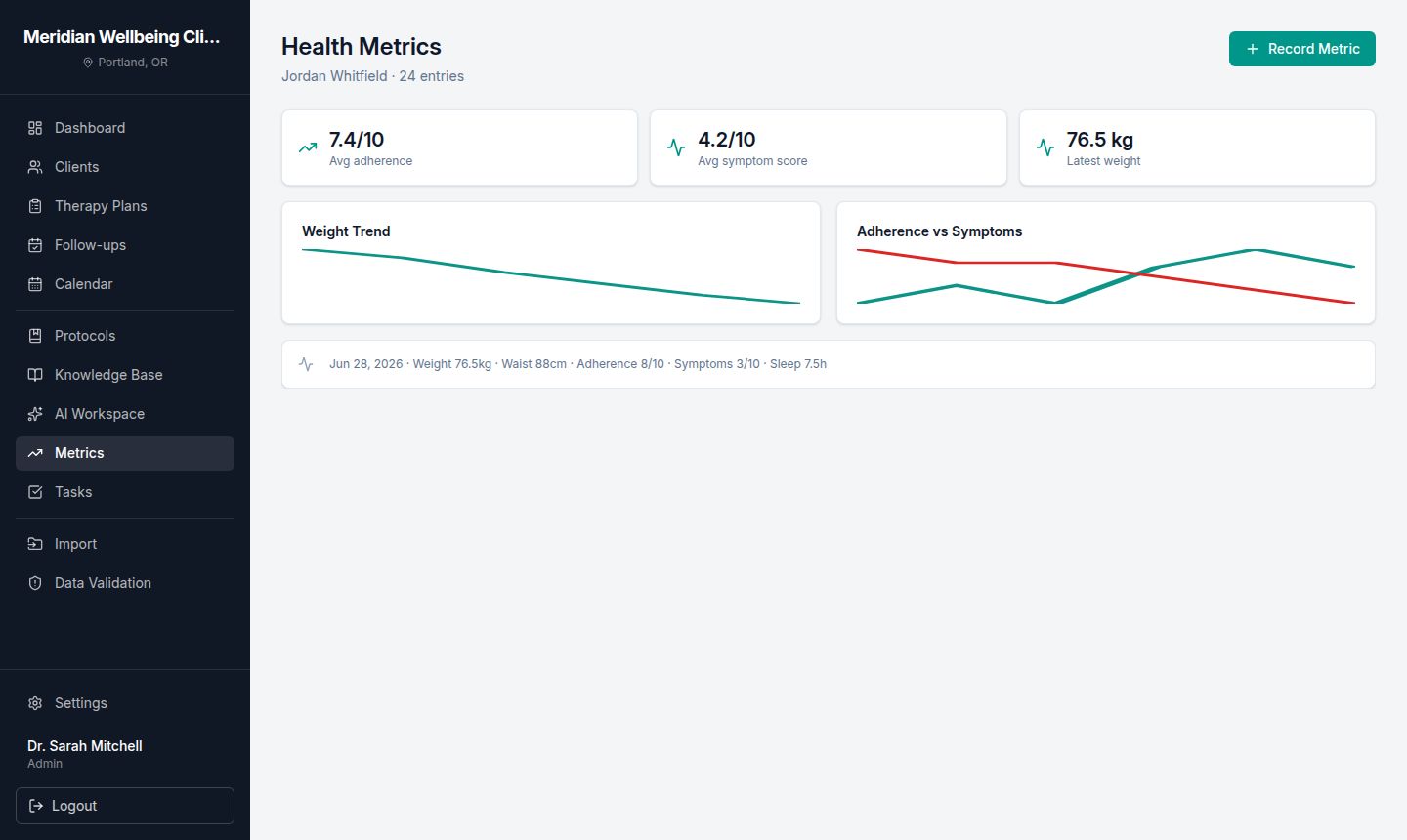 Health metric trends